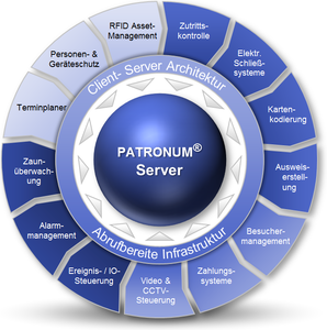 PATRONUM Server Applikationen