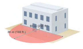 Horizontale Erfassung RLS-3060